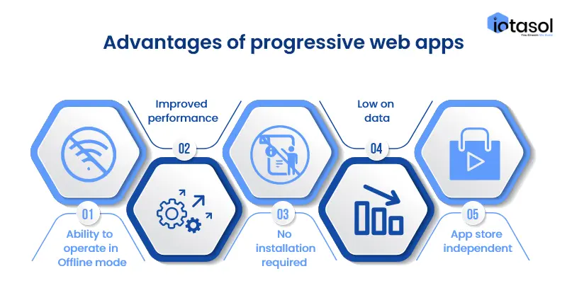 Advantages_of_progressive_web_apps