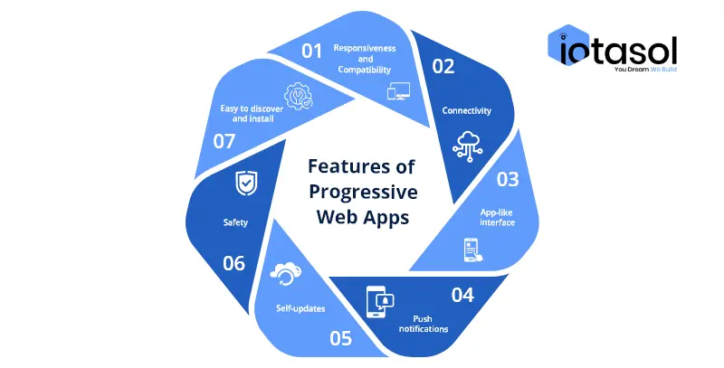 Features_of_Progressive_Web_Apps