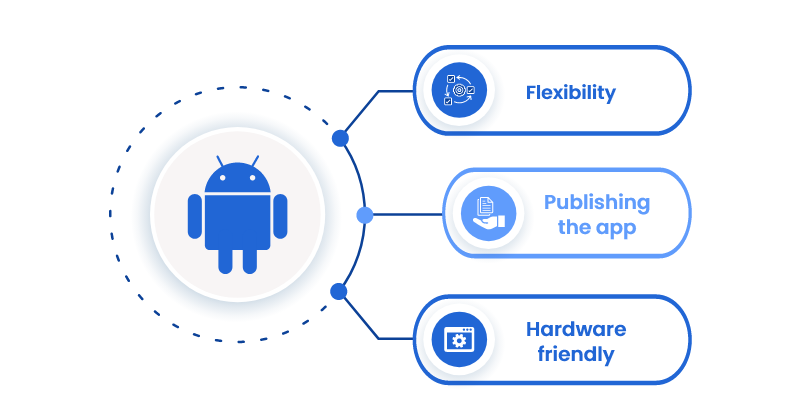 Benefits of Android