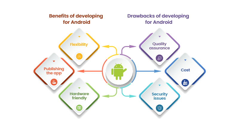 drawbacksofAndroid