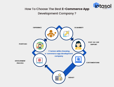e-commerce image