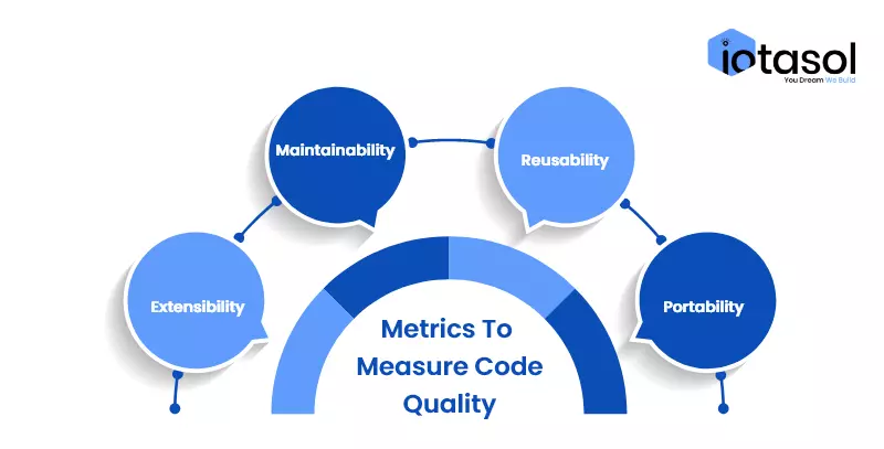Metrices-to-measure-code-quality