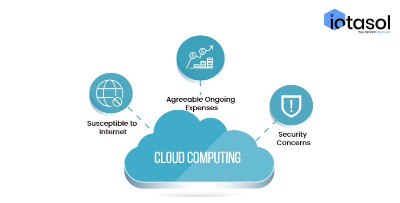 ConsCloudComputing