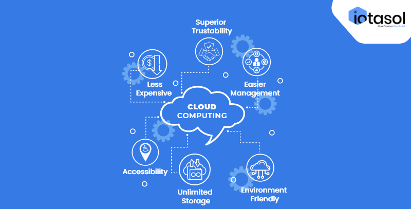 pross-cloud-computing