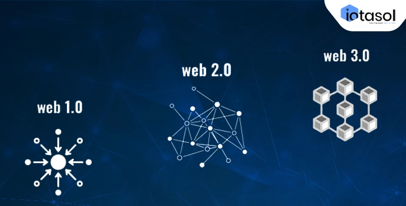 Understanding-web1-web2-and-web3