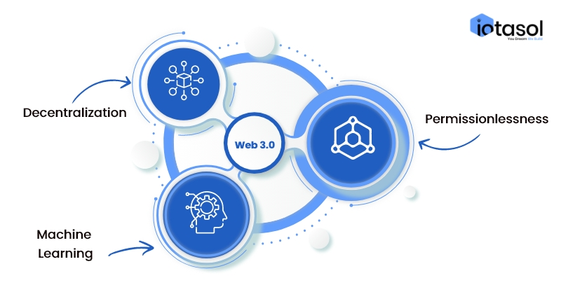 here-are-some-of-main-features-web3