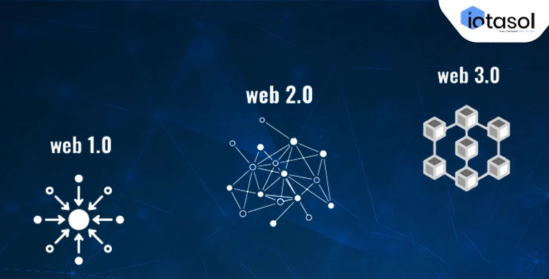 understanding-web1-web2-and-web3