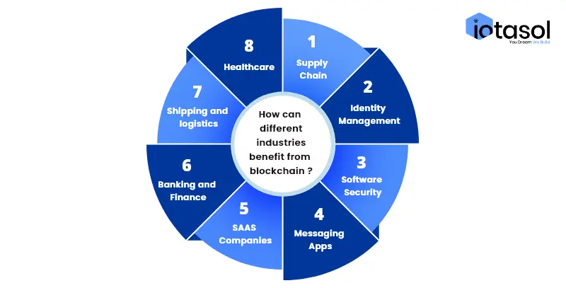 How-can-different-industries-benefit-from-Blockchain