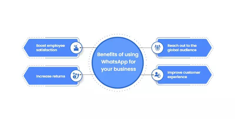 Benefits-of-using-WhatsApp-for-your-business