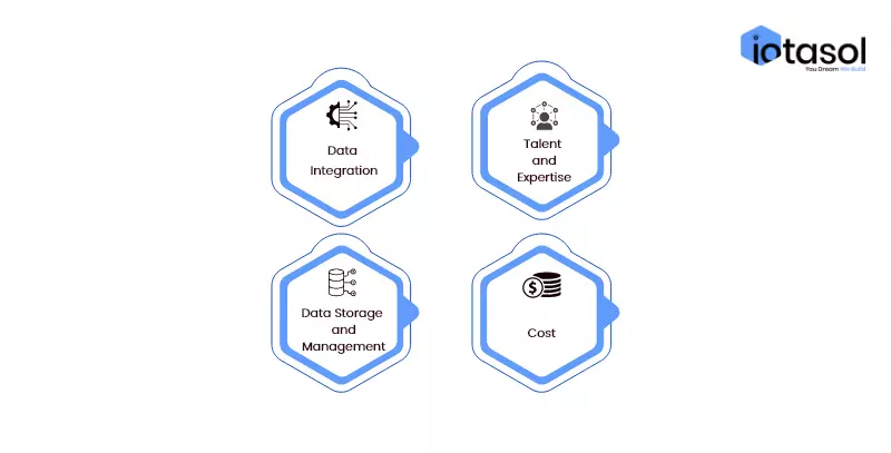 challenges-faced-with-implementing-big-data