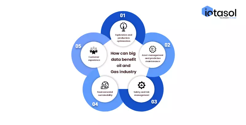 how-can-big-data-benefit-oil-and-gas-industry