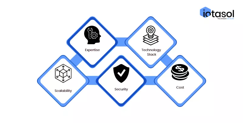 how-to-get-started-with-big-data-implementation