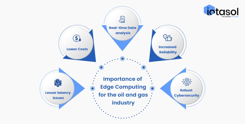 Importance-of-Edge-Computing-for-the-oil-and-gas-industry