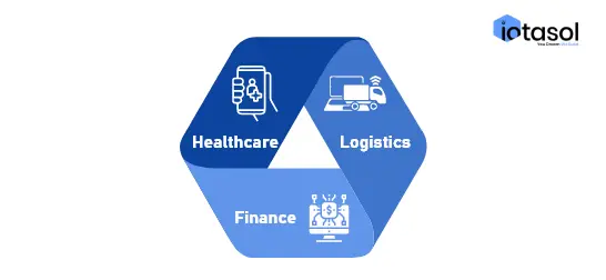 Role-of-Automation