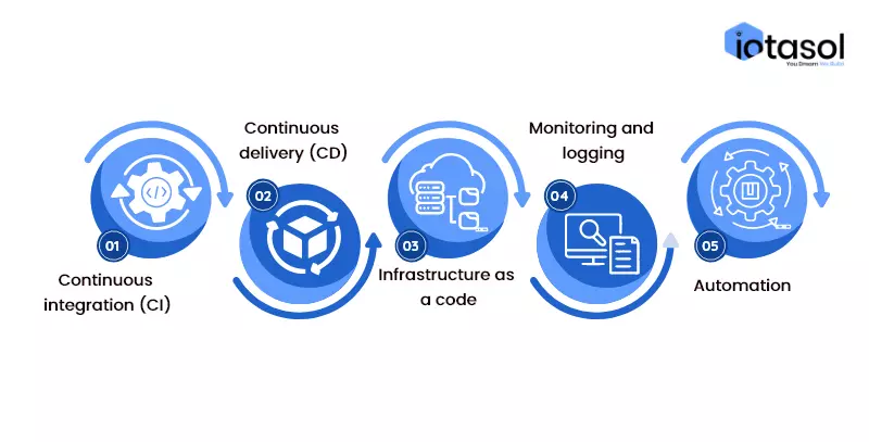 key-principles-of-devopsg