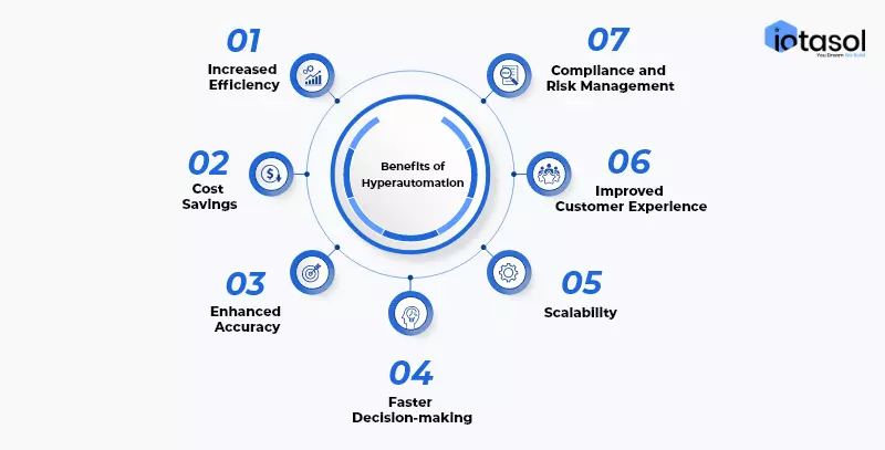 BenefitsOfHyperautomation