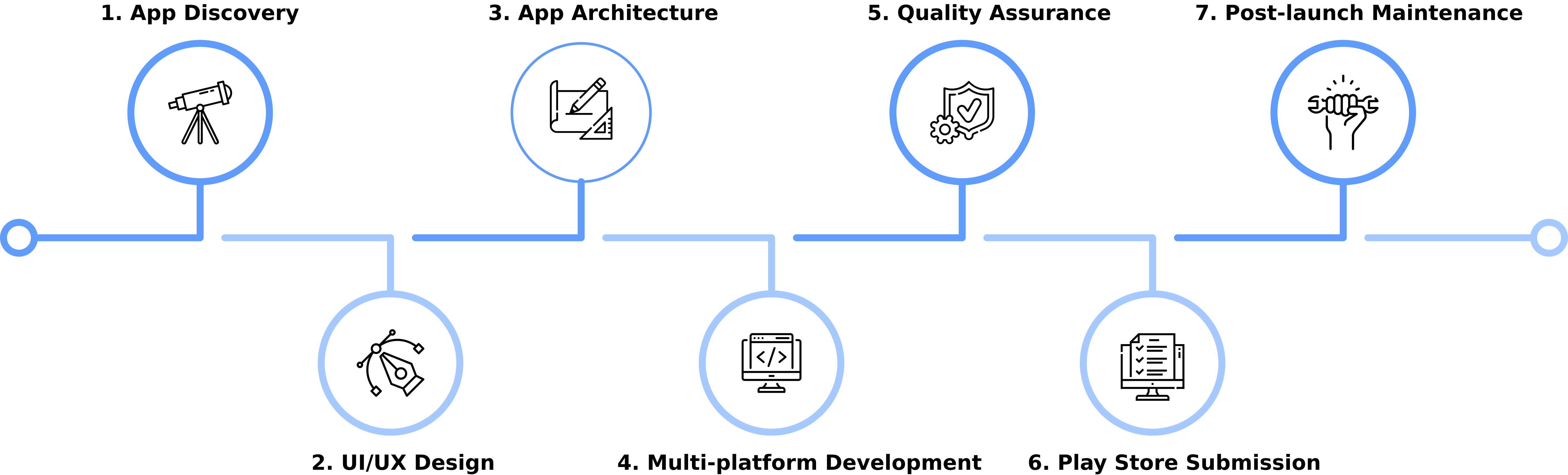 7-phase-web-dev
