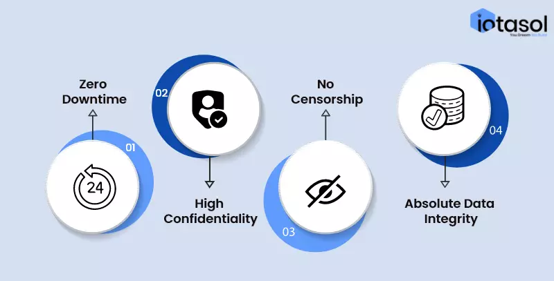 Benefits-of-decentralized-apps