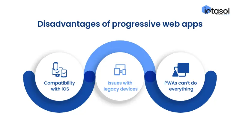 Disadvantages_of_progressive_web_apps