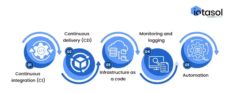 key-principles-of-devopsg