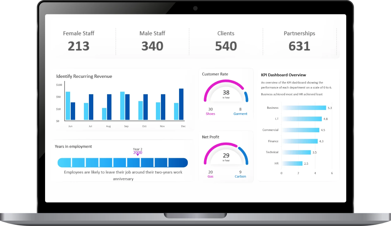hrsd-dashboard