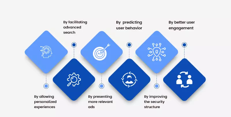 how-can-AI-and-ML-contribute-to-mobile-app-success