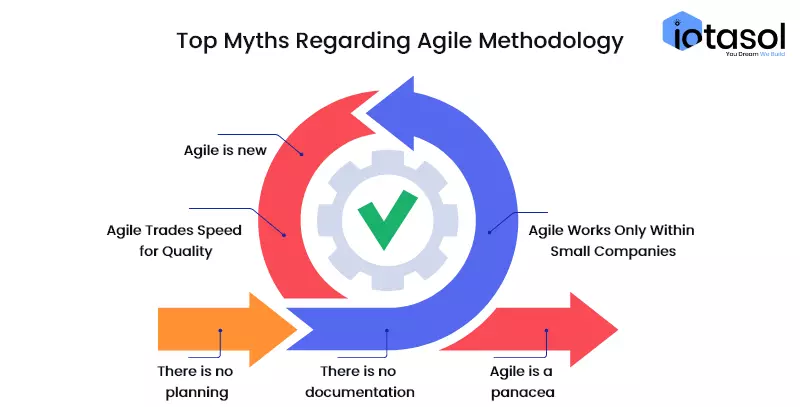 top-myths-regarding-agile-methodoligy