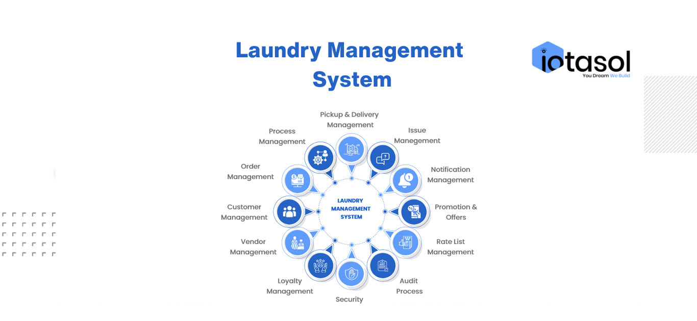 laundry management system research paper