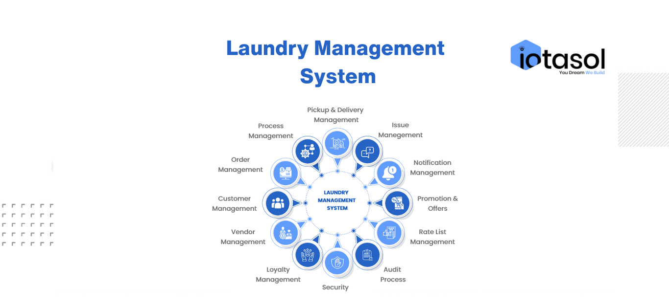 Laundry Management System vrogue.co
